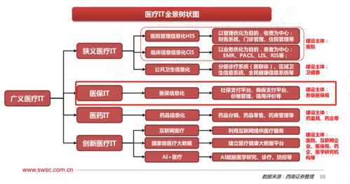 醫(yī)療信息化再掀波瀾 DRG/DIP龍頭20CM漲停，受益上市公司深度梳理